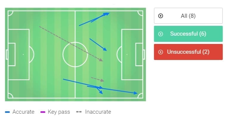 How has Nigel Pearson turned Watford round 2019/20 - tactical analysis tactics