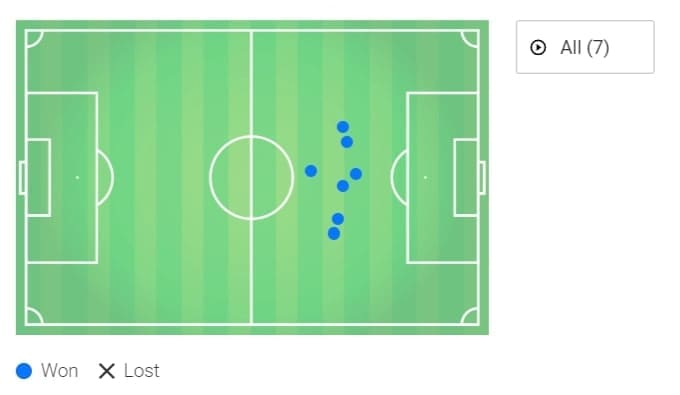 How has Nigel Pearson turned Watford round 2019/20 - tactical analysis tactics