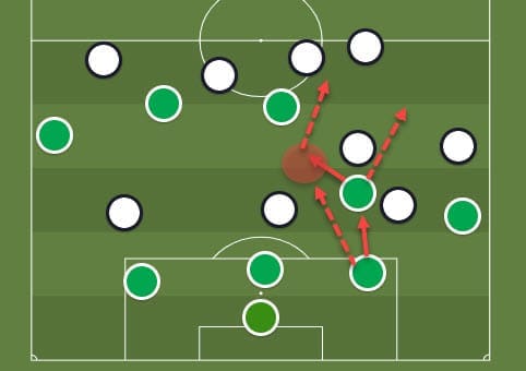 Quique Setien at Barcelona 2019/20 - tactical analysis tactics