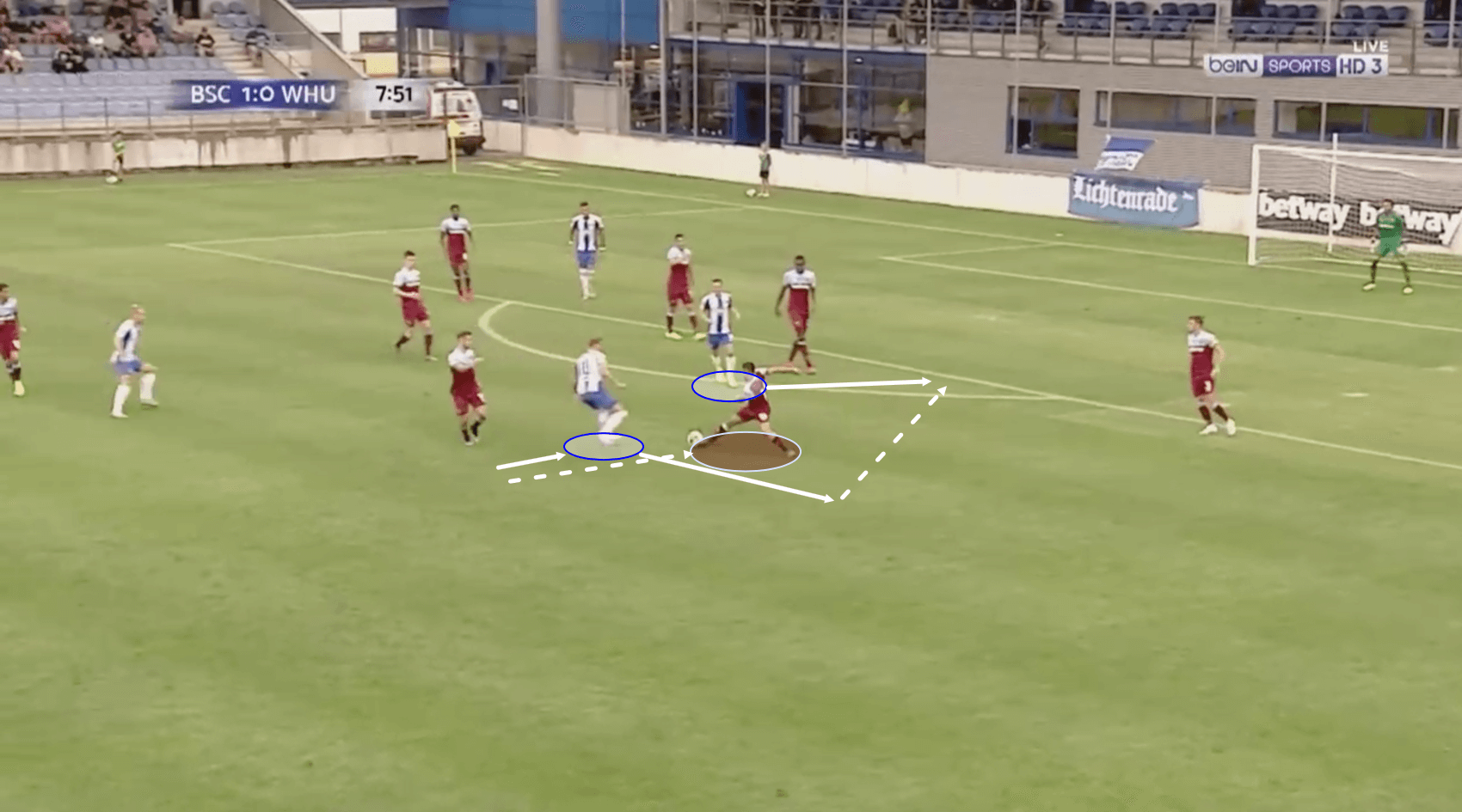 Ondrej Duda 2019/20 – scout report - tactical analysis tactics