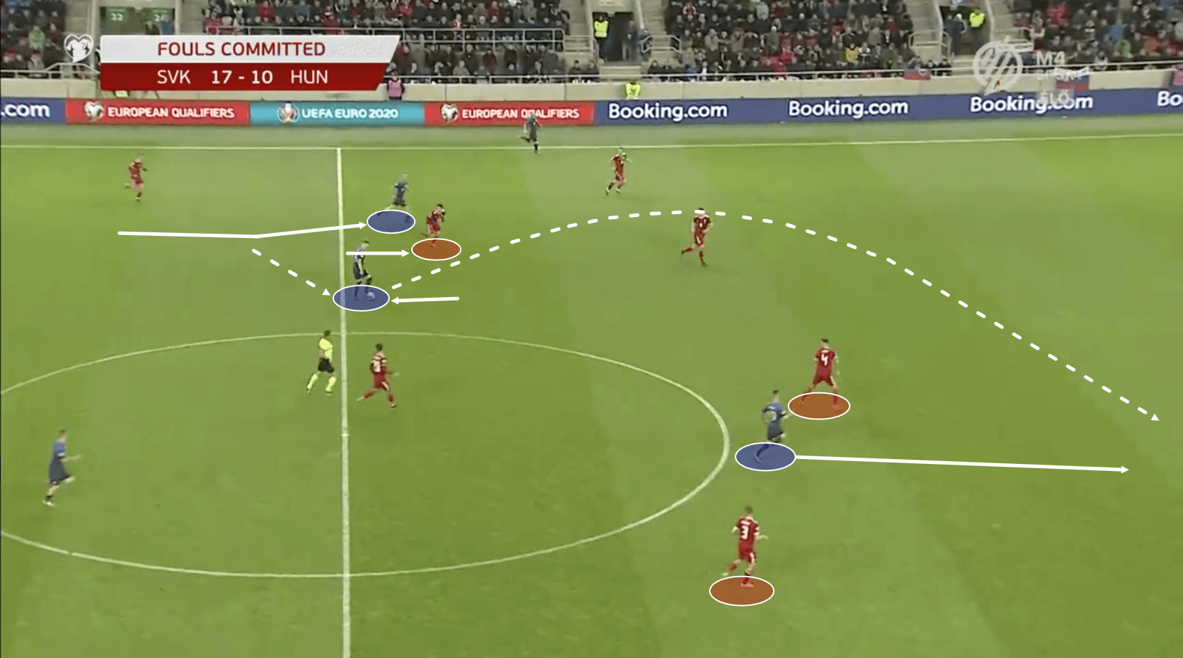 Ondrej Duda 2019/20 – scout report - tactical analysis tactics