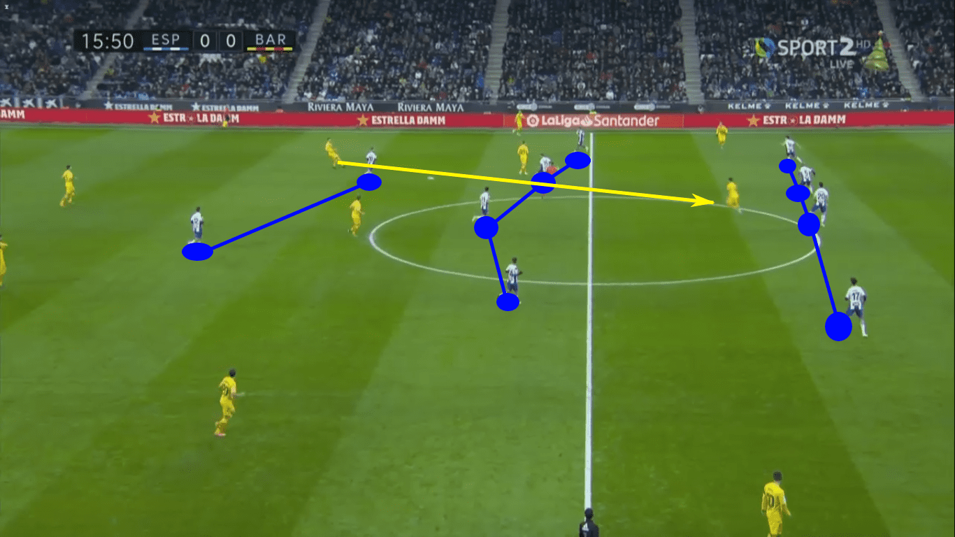 La Liga 2019/20: Espanyol vs Barcelona – tactical analysis