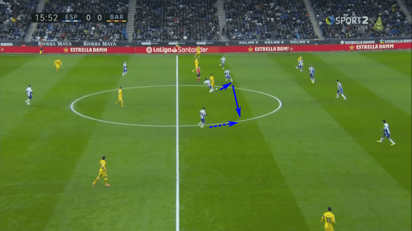 La Liga 2019/20: Espanyol vs Barcelona – tactical analysis