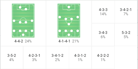 Can Abelardo Fernández save Espanyol from relegation? tactics