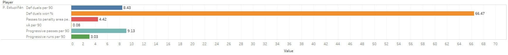 Using data to identify a new left-back for Liverpool