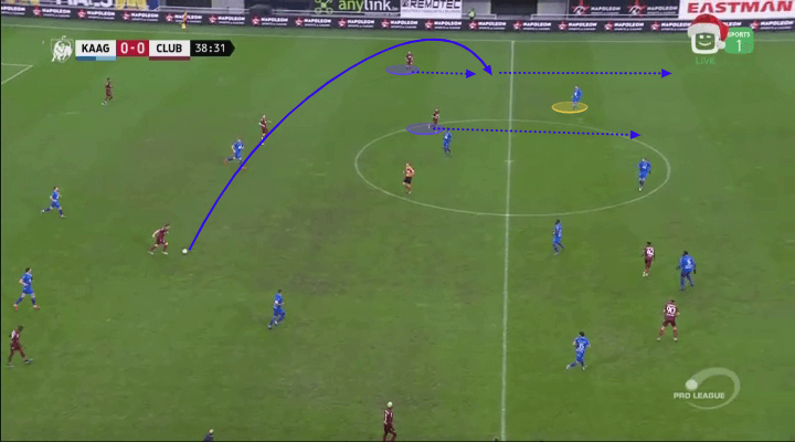 Club Brugge 2019/20: The league leaders in Belgium - scout report-tactical-analysis-tactics