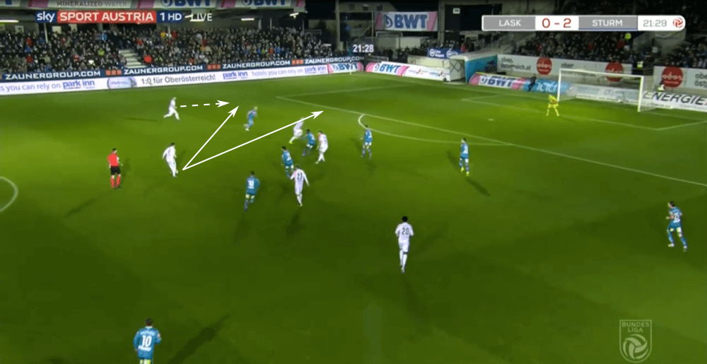 LASK Linz 2019/20: The first real challengers for RB Salzburg in years? - scout report - tactical analysis tactics