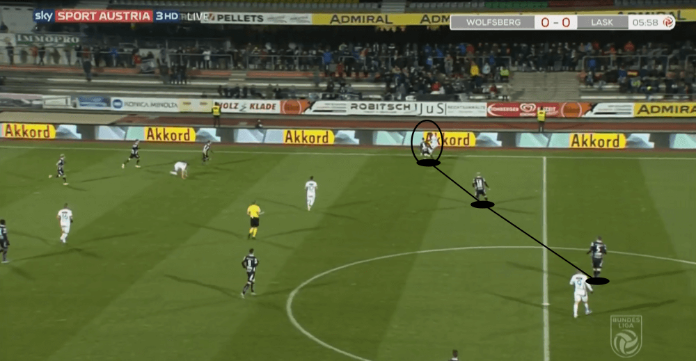 LASK Linz 2019/20: The first real challengers for RB Salzburg in years? - scout report - tactical analysis tactics