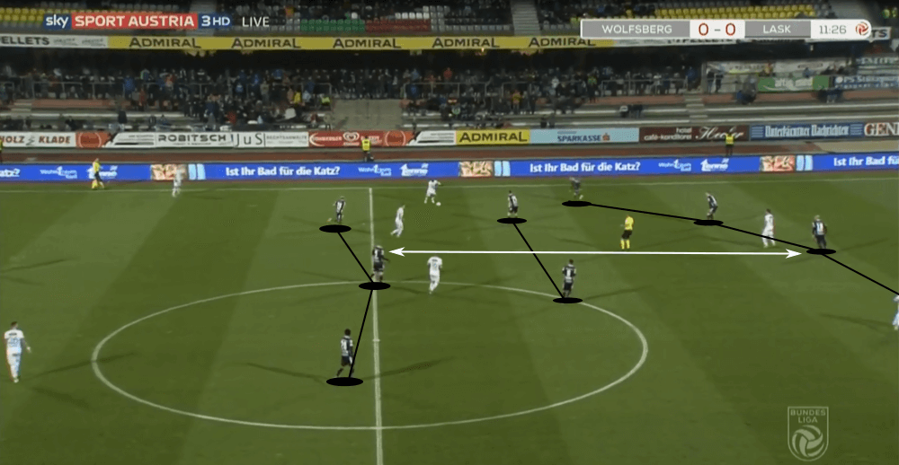 LASK Linz 2019/20: The first real challengers for RB Salzburg in years? - scout report - tactical analysis tactics