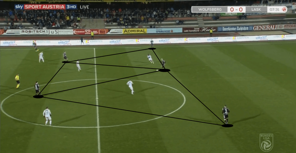 LASK Linz 2019/20: The first real challengers for RB Salzburg in years? - scout report - tactical analysis tactics