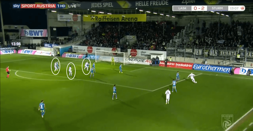 LASK Linz 2019/20: The first real challengers for RB Salzburg in years? - scout report - tactical analysis tactics