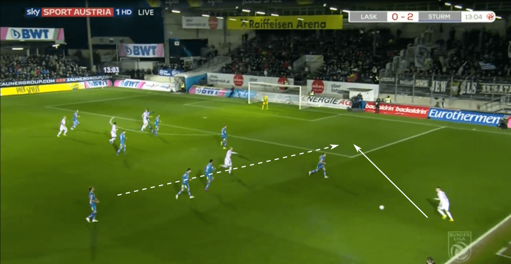 LASK Linz 2019/20: The first real challengers for RB Salzburg in years? - scout report - tactical analysis tactics