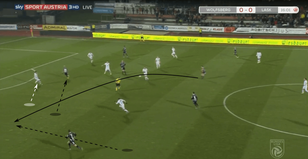 LASK Linz 2019/20: The first real challengers for RB Salzburg in years? - scout report - tactical analysis tactics