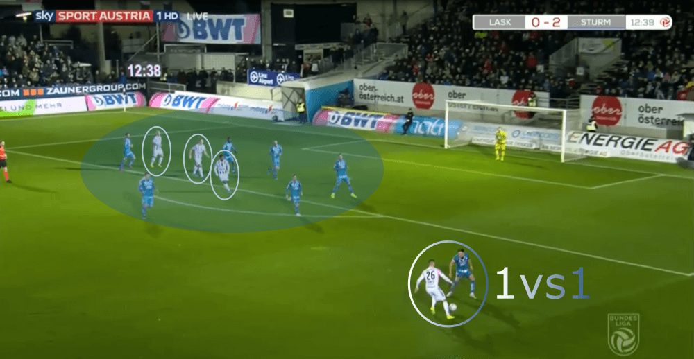 LASK Linz 2019/20: The first real challengers for RB Salzburg in years? - scout report - tactical analysis tactics