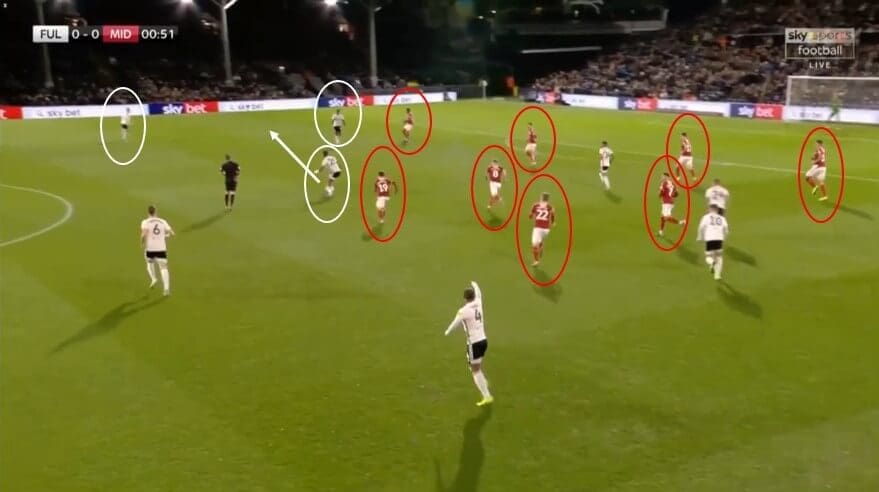 EFL Championship 2019/20: Fulham vs Middlesbrough - tactical analysis tactics