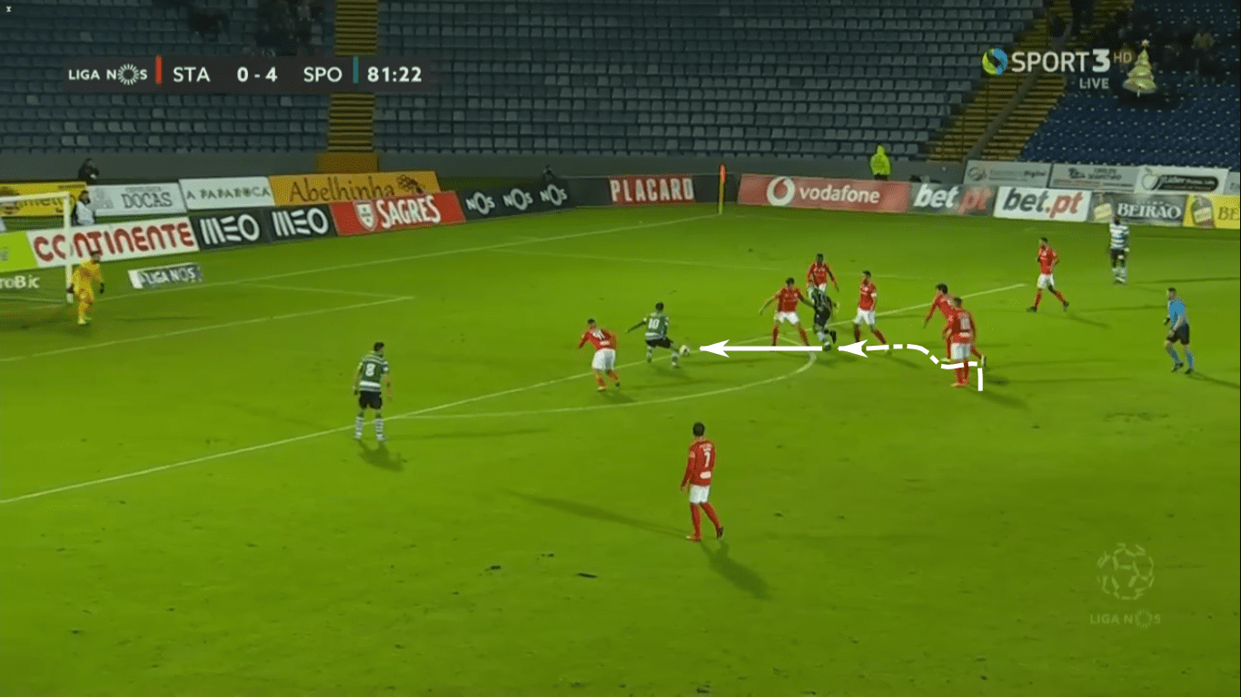 Silas at Sporting Portugal 2019/20 – tactical analysis tactics