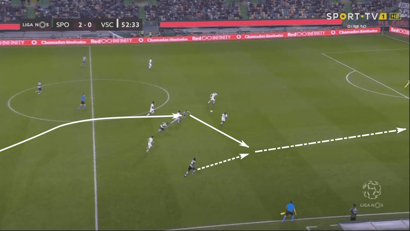 Silas at Sporting Portugal 2019/20 – tactical analysis tactics