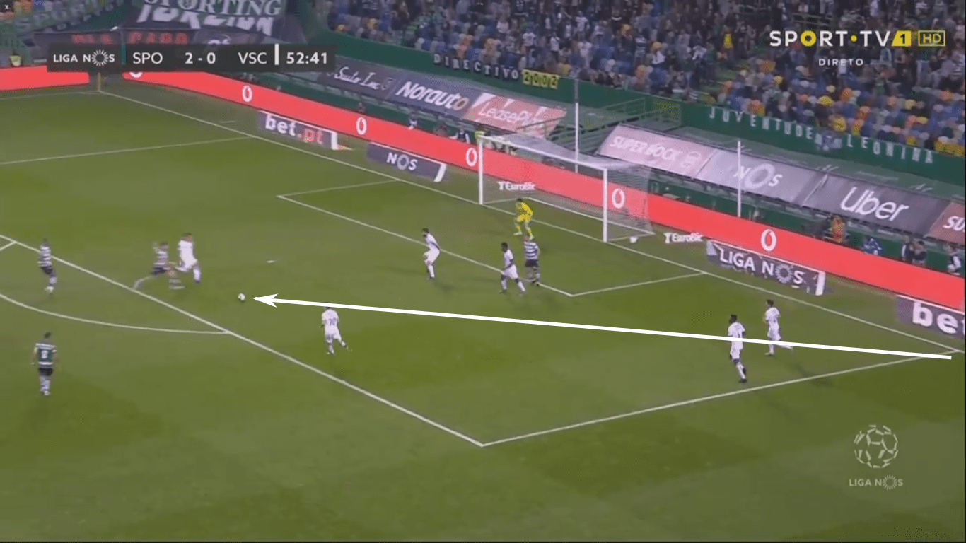 Silas at Sporting Portugal 2019/20 – tactical analysis tactics