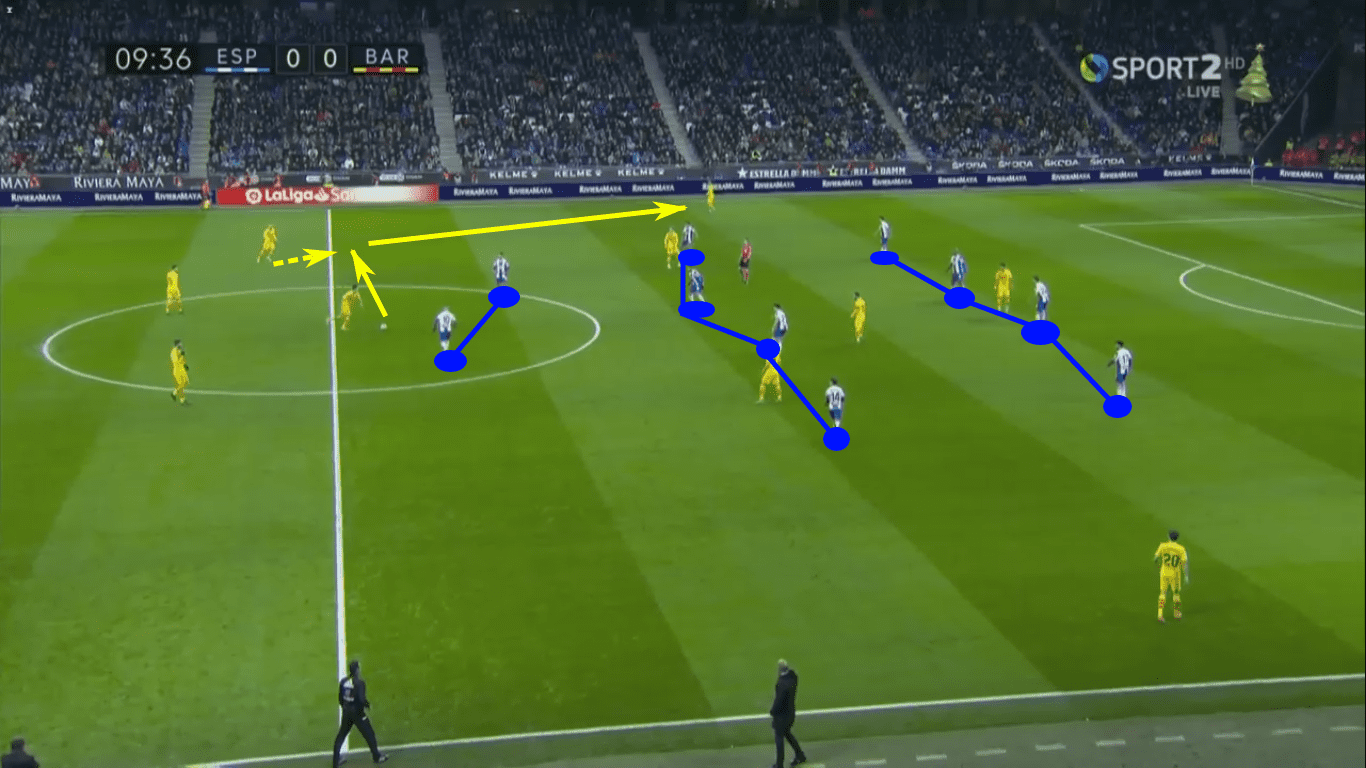 Can Abelardo Fernández save Espanyol from relegation? tactics