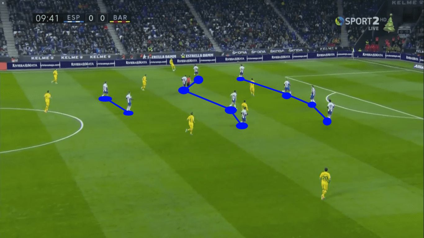 Can Abelardo Fernández save Espanyol from relegation? tactics