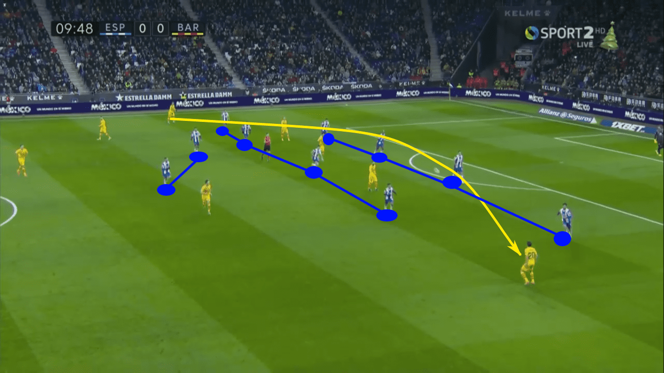 Can Abelardo Fernández save Espanyol from relegation? tactics