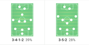 Bundesliga 2019/20: Why Eintracht Frankfurt have struggled this season - scout report - tactical analysis tactics