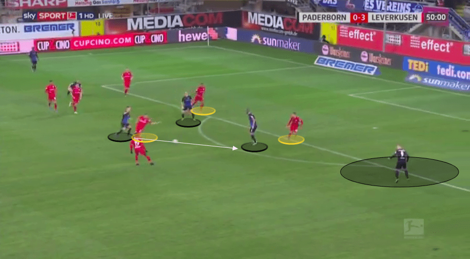 Bundesliga 2019/20: Paderborn vs Bayer Leverkusen - tactical analysis tactics