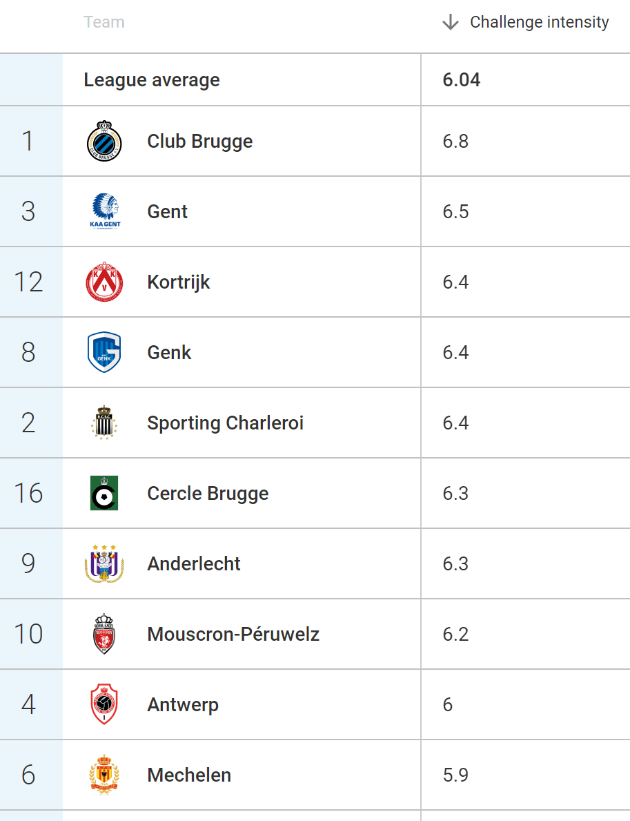 Club Brugge 2019/20: The league leaders in Belgium - scout report-tactical-analysis-tactics