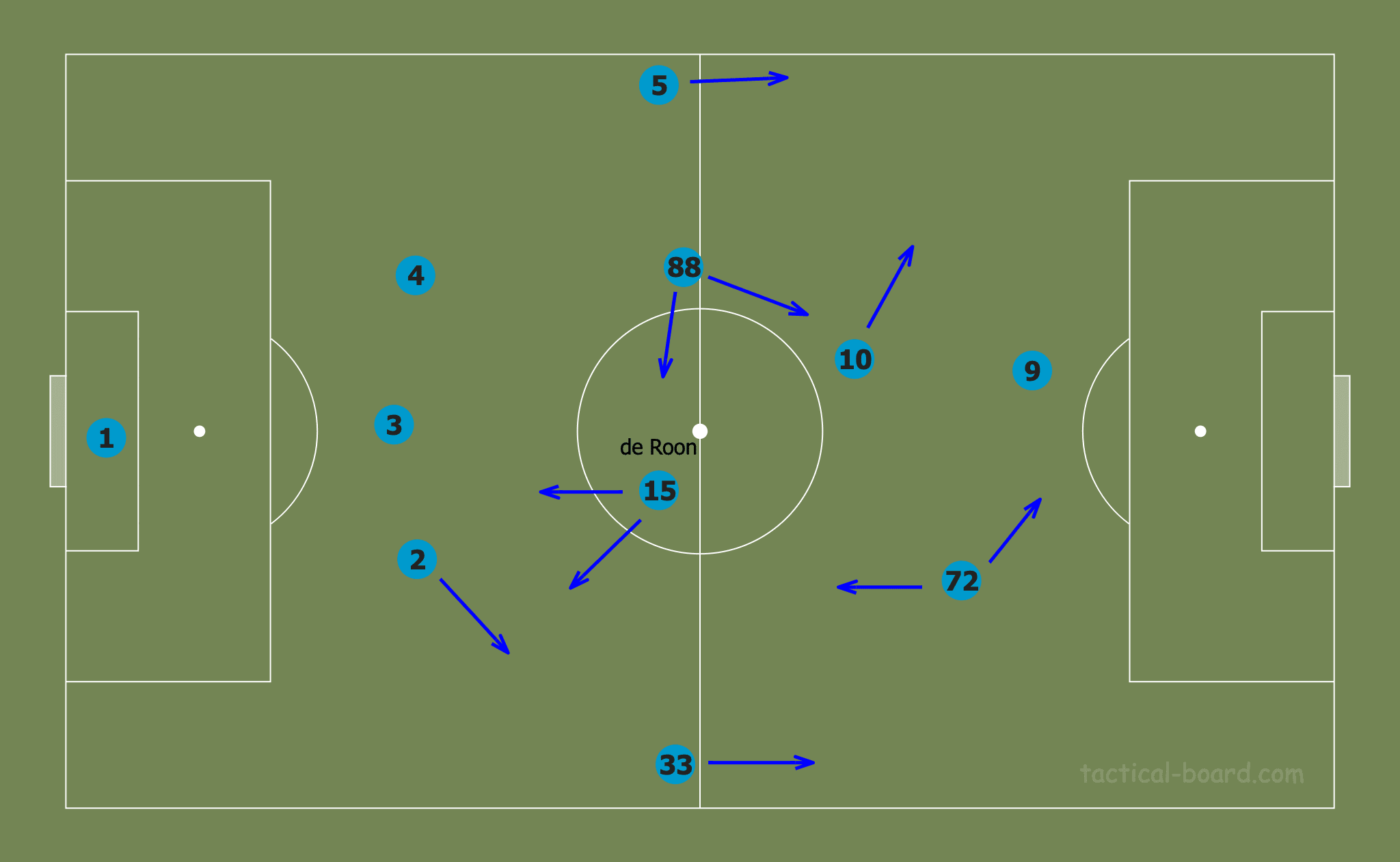 Marten de Roon: Atalanta’s metronome - tactical analysis tactics