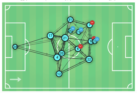 Marten de Roon: Atalanta’s metronome - tactical analysis tactics