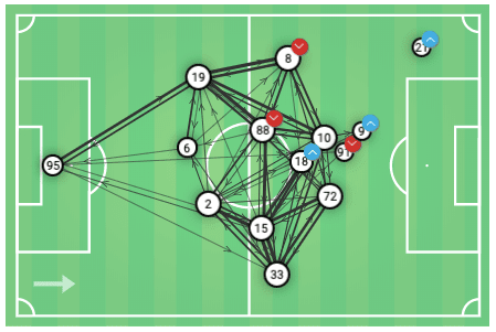 Marten de Roon: Atalanta’s metronome - tactical analysis tactics