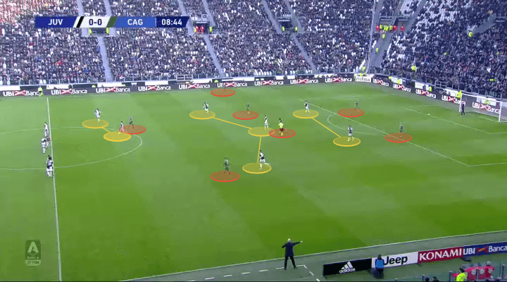 Serie A 2019/20: Juventus vs Cagliari - tactical analysis tactics