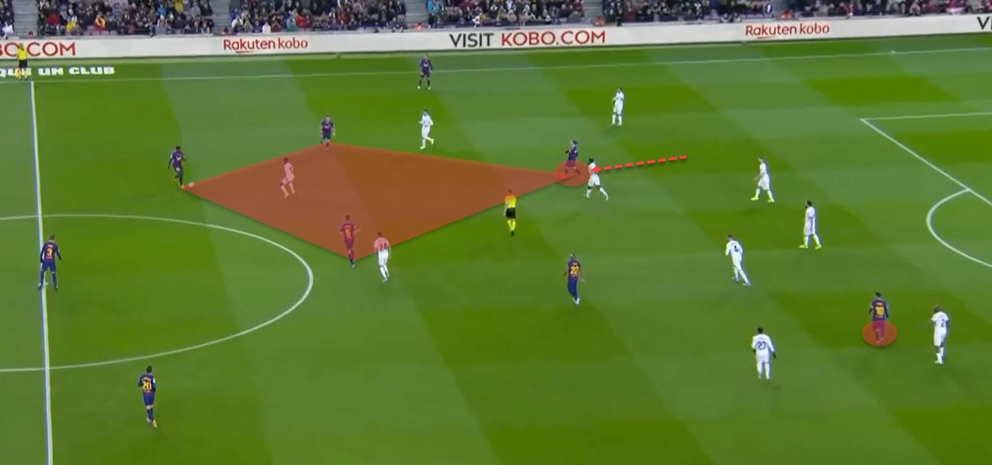 La Liga 2019/20: Barcelona vs Granada - tactical analysis tactics