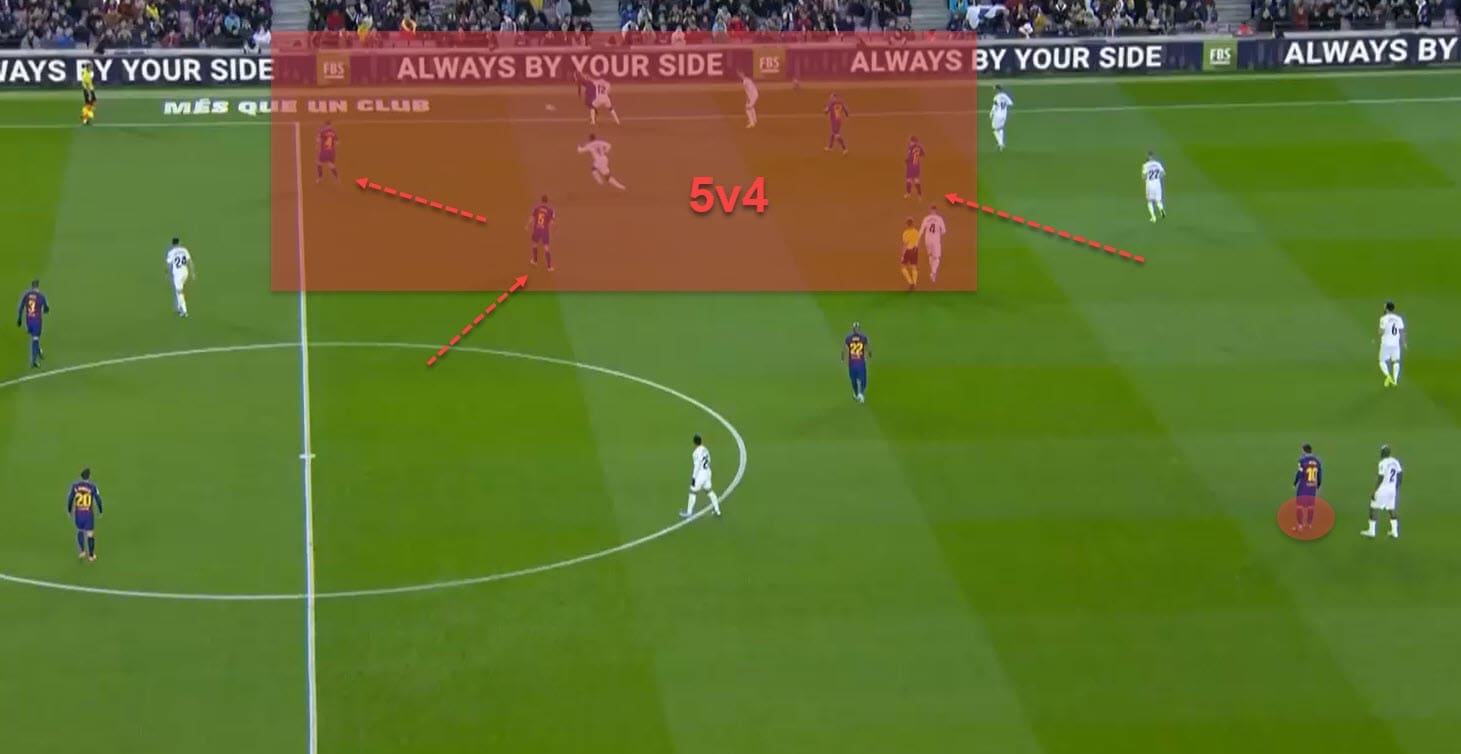 La Liga 2019/20: Barcelona vs Granada - tactical analysis tactics