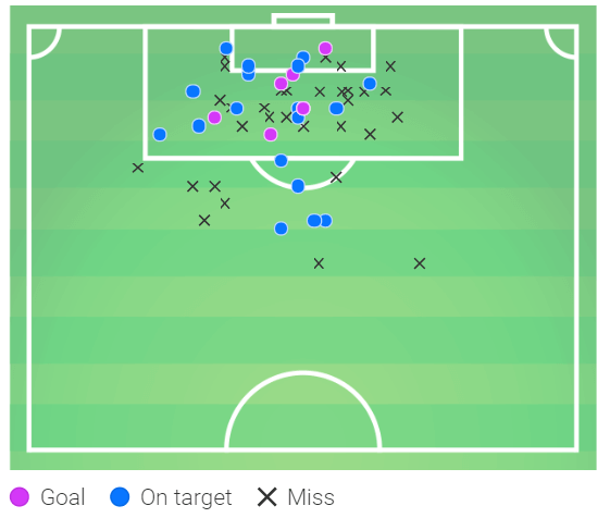 Danny Ings Southampton Premier League tactical analysis tactics