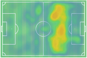 Bundesliga 2019/20: How Dani Olmo will fit into RB Leipzig's side - scout report - tactical analysis tactics