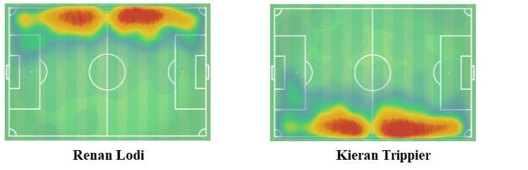 Atletico Madrid 2019/20: Their inefficiency in the final third - scout report - tactical analysis tactics