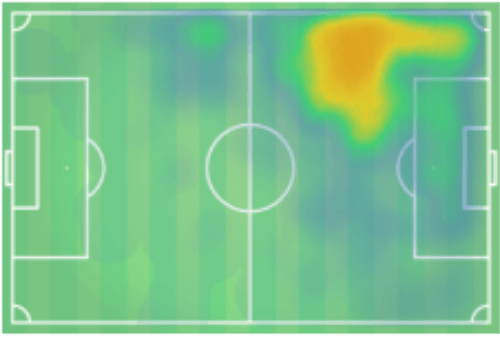 Anderson Niangbo 2019/20 - scout report - tactical analysis tactics