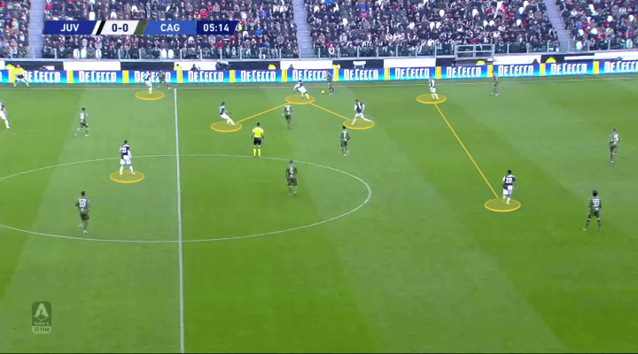 Serie A 2019/20: Juventus vs Cagliari - tactical analysis tactics