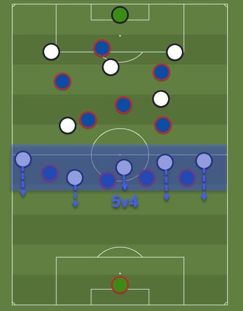 La Liga 2019/20: Barcelona vs Granada - tactical analysis tactics