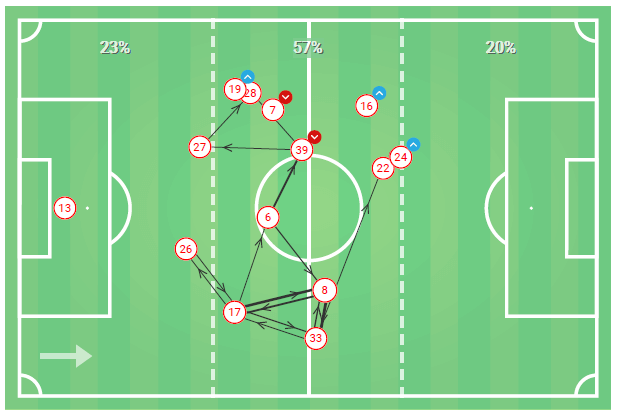 FA Cup 2019/20: Southampton vs Huddersfield Town - Tactical Analysis tactics