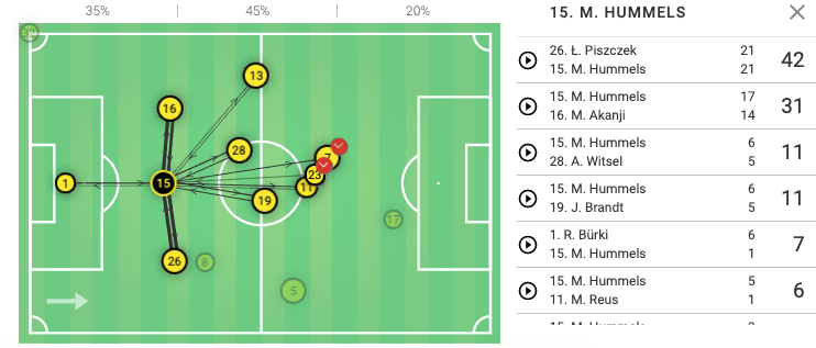 Bundesliga 2019/20: Borussia Dortmund vs Koln - tactical analysis tactics