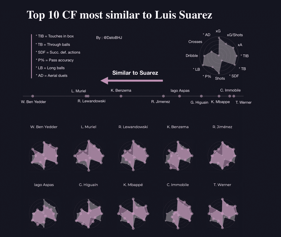 La Liga 2019/20: Identifying Barcelona's replacement for Luis Suarez - data analysis tactics