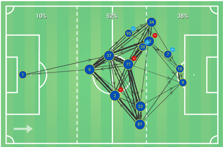 Serie A 2019/20: Lecce vs Inter - tactical analysis tactics