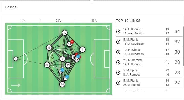 Serie A 2019/20: Juventus vs Cagliari - tactical analysis tactics