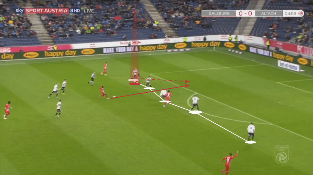 RB Salzburg 2019/20: How can they compensate Erling Haaland's departure? - scout report - tactical analysis tactics