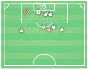 Bundesliga 2019/20: Borussia Dortmund vs Koln - tactical analysis tactics