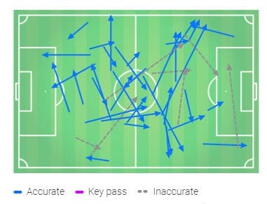 Jude Bellingham 2019/20 - scout report - tactical analysis tactics