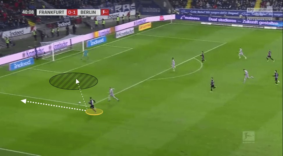 Bundesliga 2019/20: Why Eintracht Frankfurt have struggled this season - scout report - tactical analysis tactics