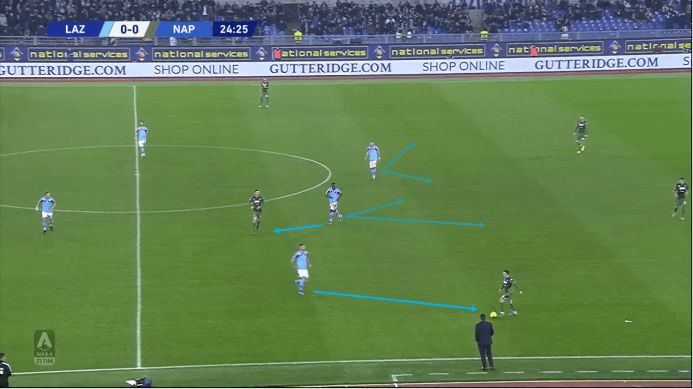 Serie A 2019/20: Lazio vs Napoli - Tactical Analysis tactics